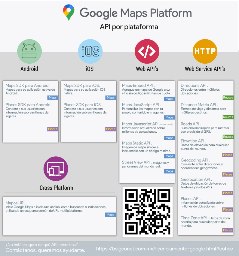 Google Maps API por Plataforma