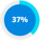 37%