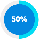 50%