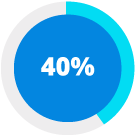 40%